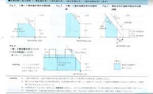 役所・指定確認検査機関（民間）との打ち合わせ