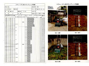 地盤の調査